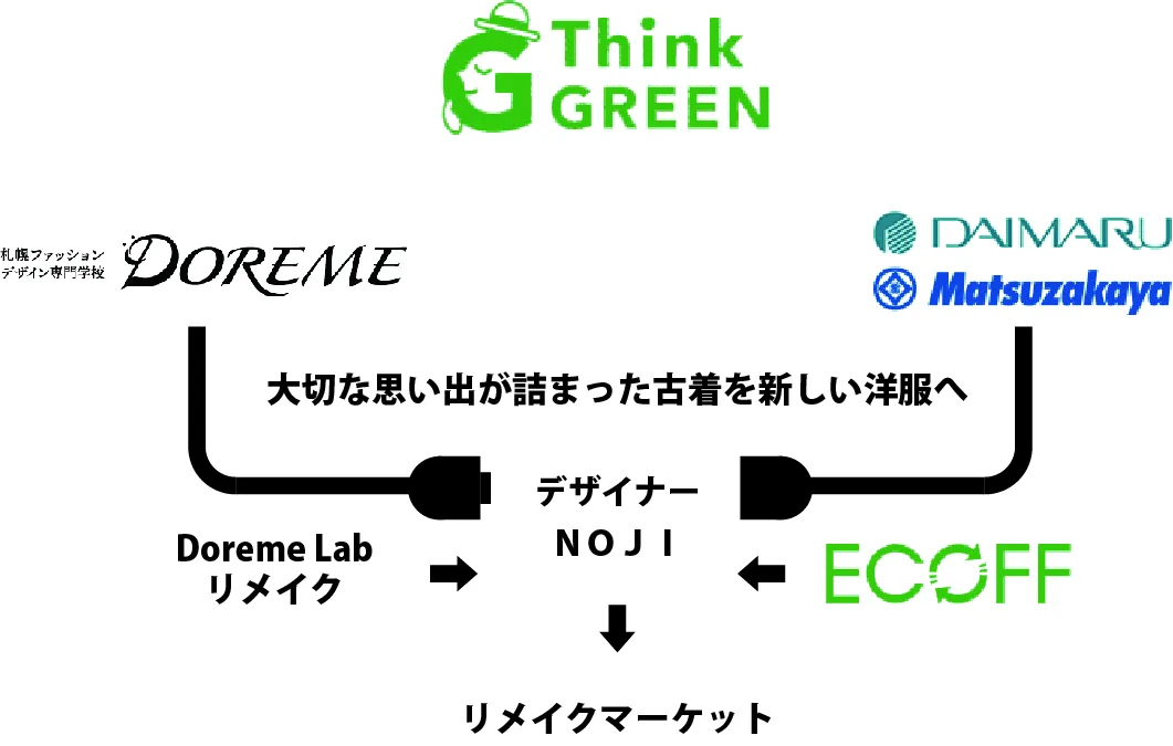 リサイクル見える化